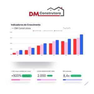 leads gerados em 1 ano (2)